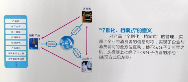 二维码香蕉在线观看免费标签